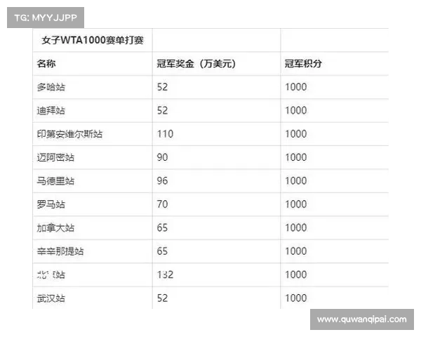 网球赛事奖金分配机制解析及各大赛事奖金对比分析 网球赛事奖金分配机制解析及各大赛事奖金对比分析
