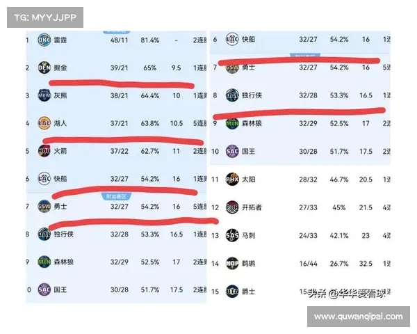 2025年NBA战队最新排名解析,强队崛起与黑马崭露头角 2025年NBA战队最新排名解析,强队崛起与黑马崭露头角