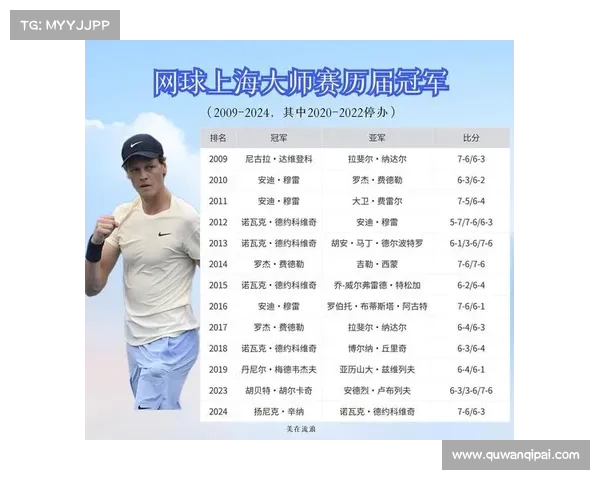 激烈对决落幕 世界网球大师赛冠军花落谁家 球迷狂欢庆祝胜利时刻 激烈对决落幕 世界网球大师赛冠军花落谁家 球迷狂欢庆祝胜利时刻